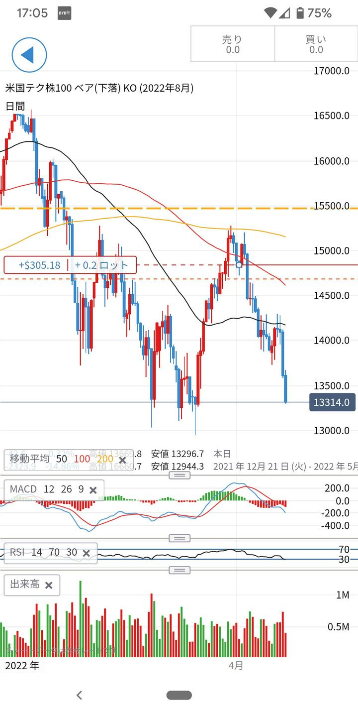 ナスダック🍆 逆三尊否定ですね🥸 来 ... | 高橋ダンディ🧔 | PostPrime