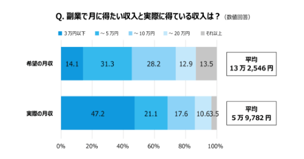 【PostPrimeは本当に副業になるのか？】～#ありがとう機能 が鍵？🤔～　　　

