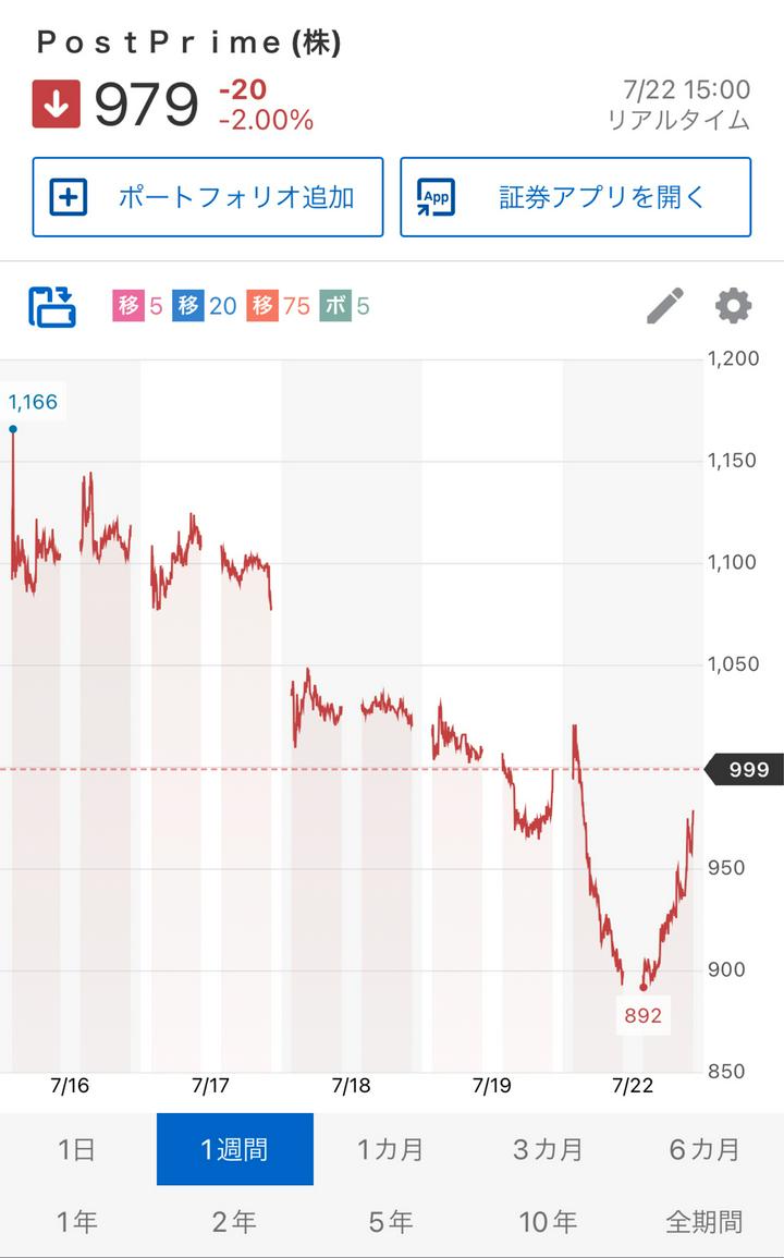 ポストプライム上場からの3ヶ月間の株価推移です。 0.上場日 ... | ぽんぽこ | PostPrime