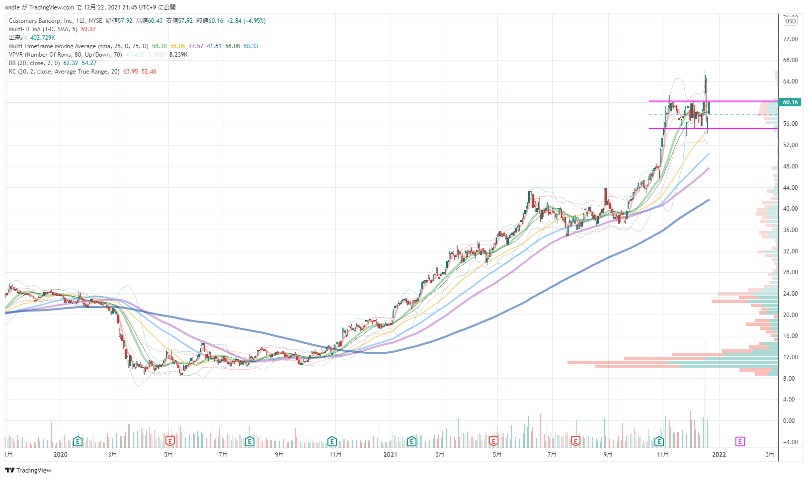NTR ... | 半おじ@米株情報発信 | PostPrime