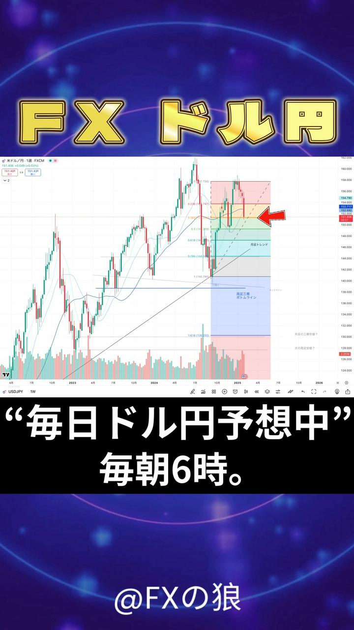 FX ドル円】2025年3月12日のドル円最新予想。今日の ... | FXの狼 | PostPrime
