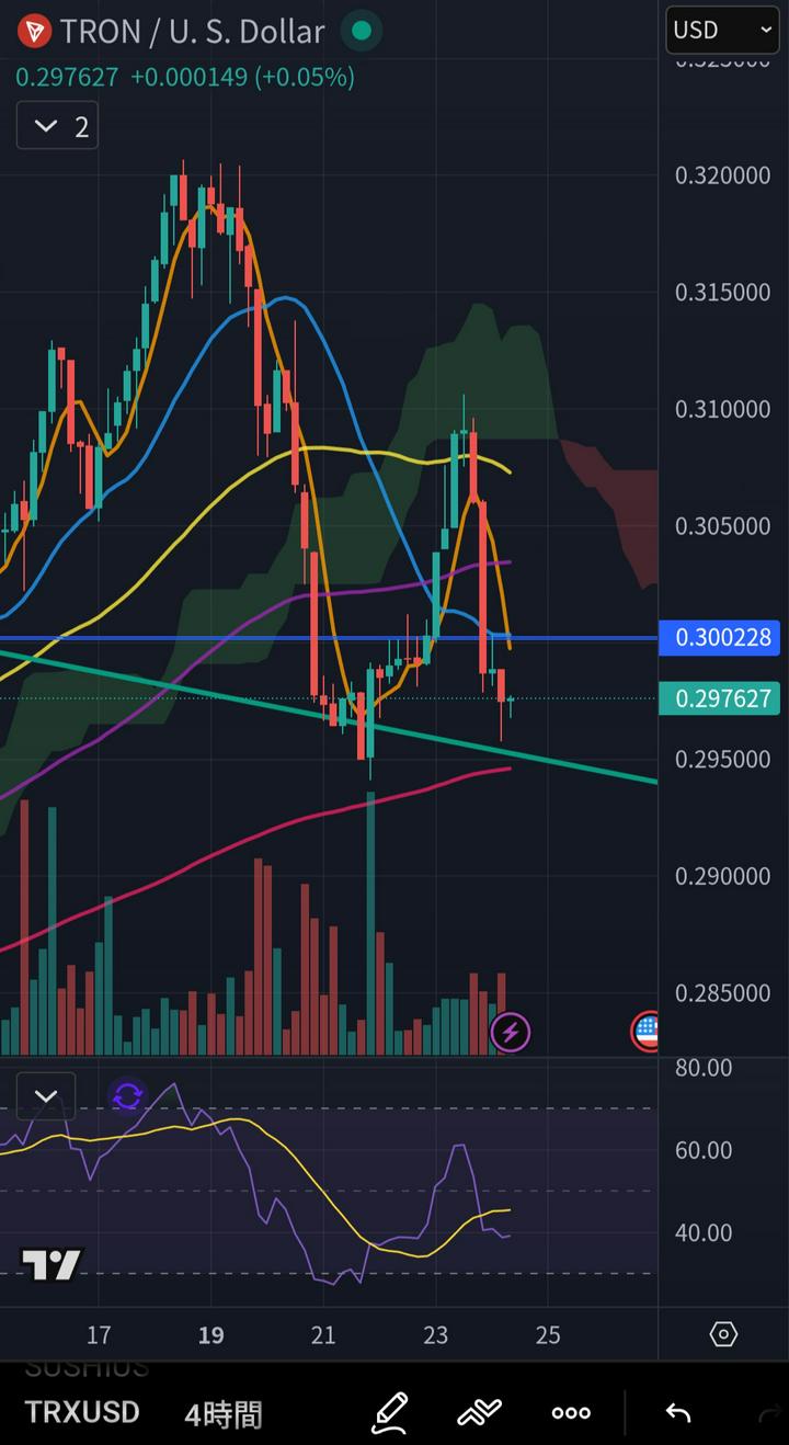 1月24日(土) 朝のピックアップ🌅】 コインベース、20 ... | EbiTen | PostPrime