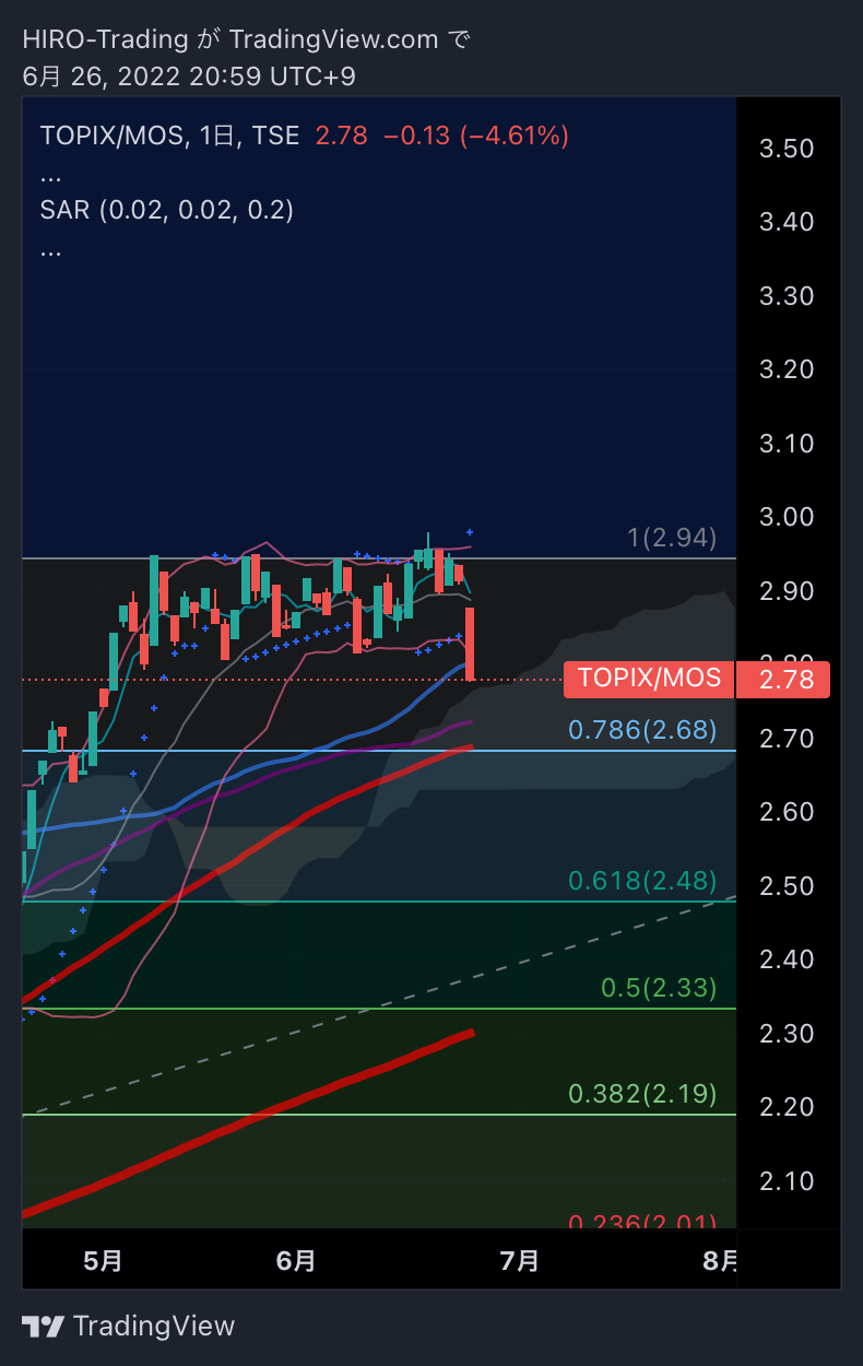 重い、重すぎる‼️ ポスプラがバックグラウンドで動画を再生す ... | 📕HIRO | PostPrime