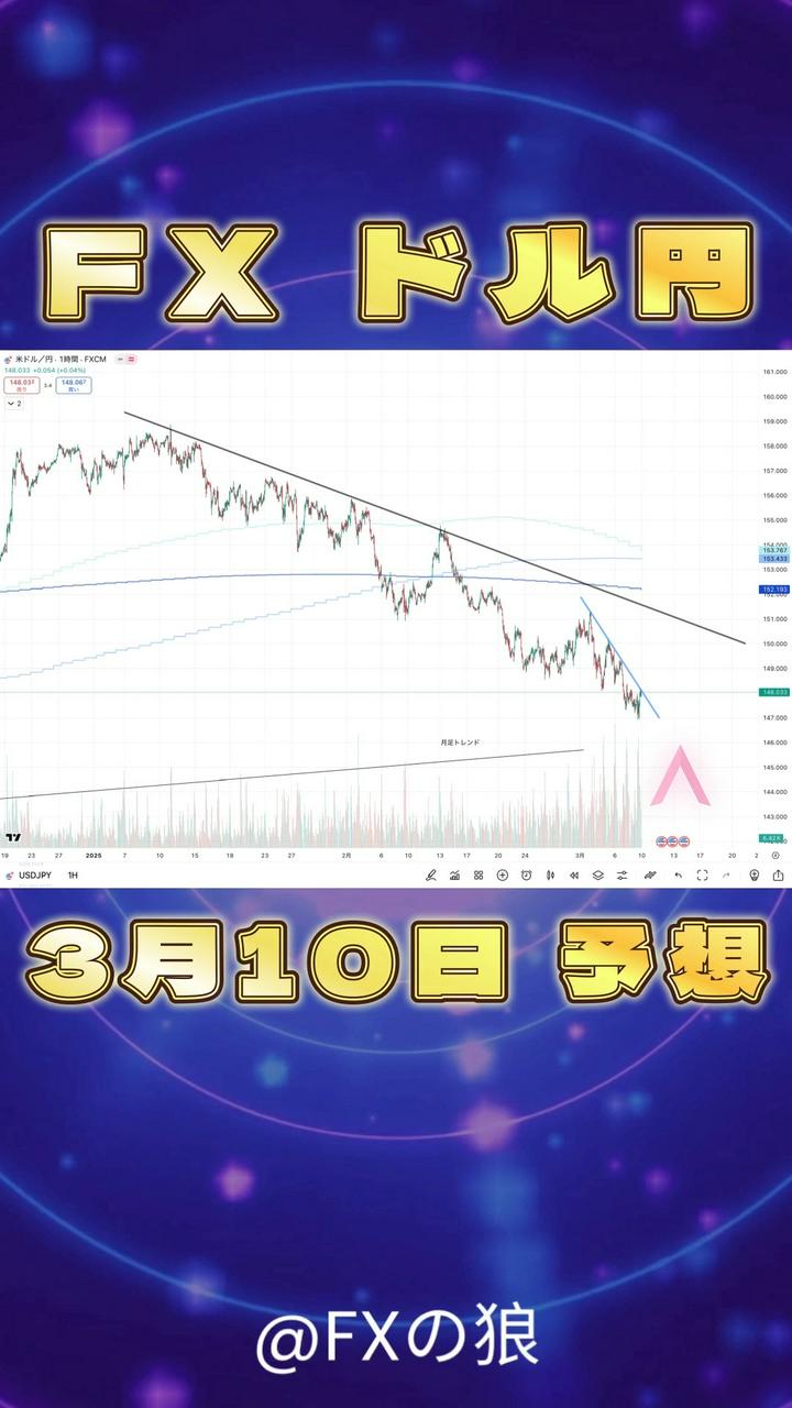 FX ドル円】2025年3月12日のドル円最新予想。今日の ... | FXの狼 | PostPrime
