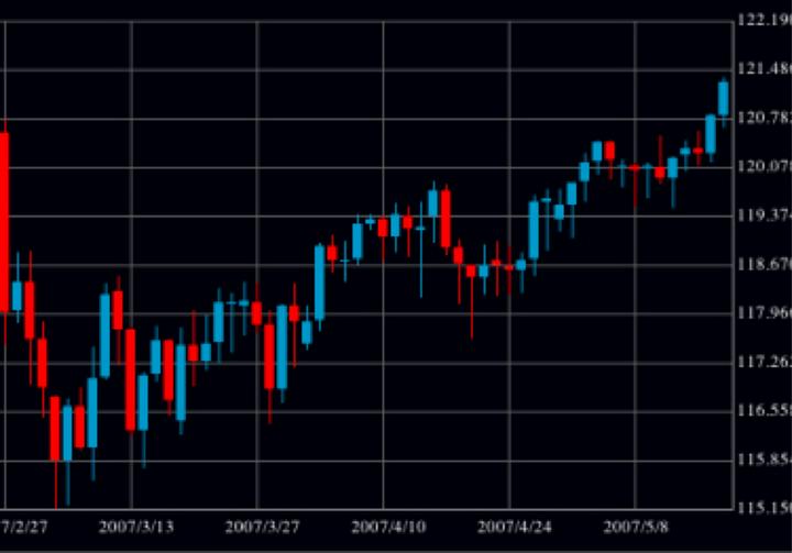 原資回収特化型自動売買システム