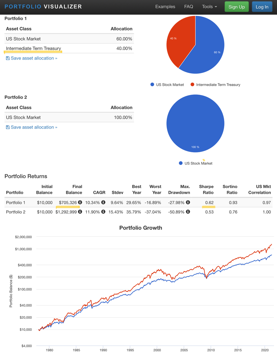 債券ETFの比較について。AGGやBNDといった総合債券が人 ... | しょうたろう | PostPrime