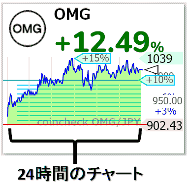 ドル円

https://sekai-kabuka.com/%E4%B8%96%E7%95%8C%E3%81%AE%E6%A0%AA%E4%BE%A1/%E3%83%89%E3%83%AB%E5%86%86USD%EF%BC%8FJPY.h
