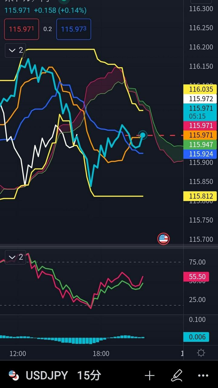 一目均衡表の遅行線と先行スパンで未来予測してRSIの2本重ね ... | みりおねあたろう | PostPrime