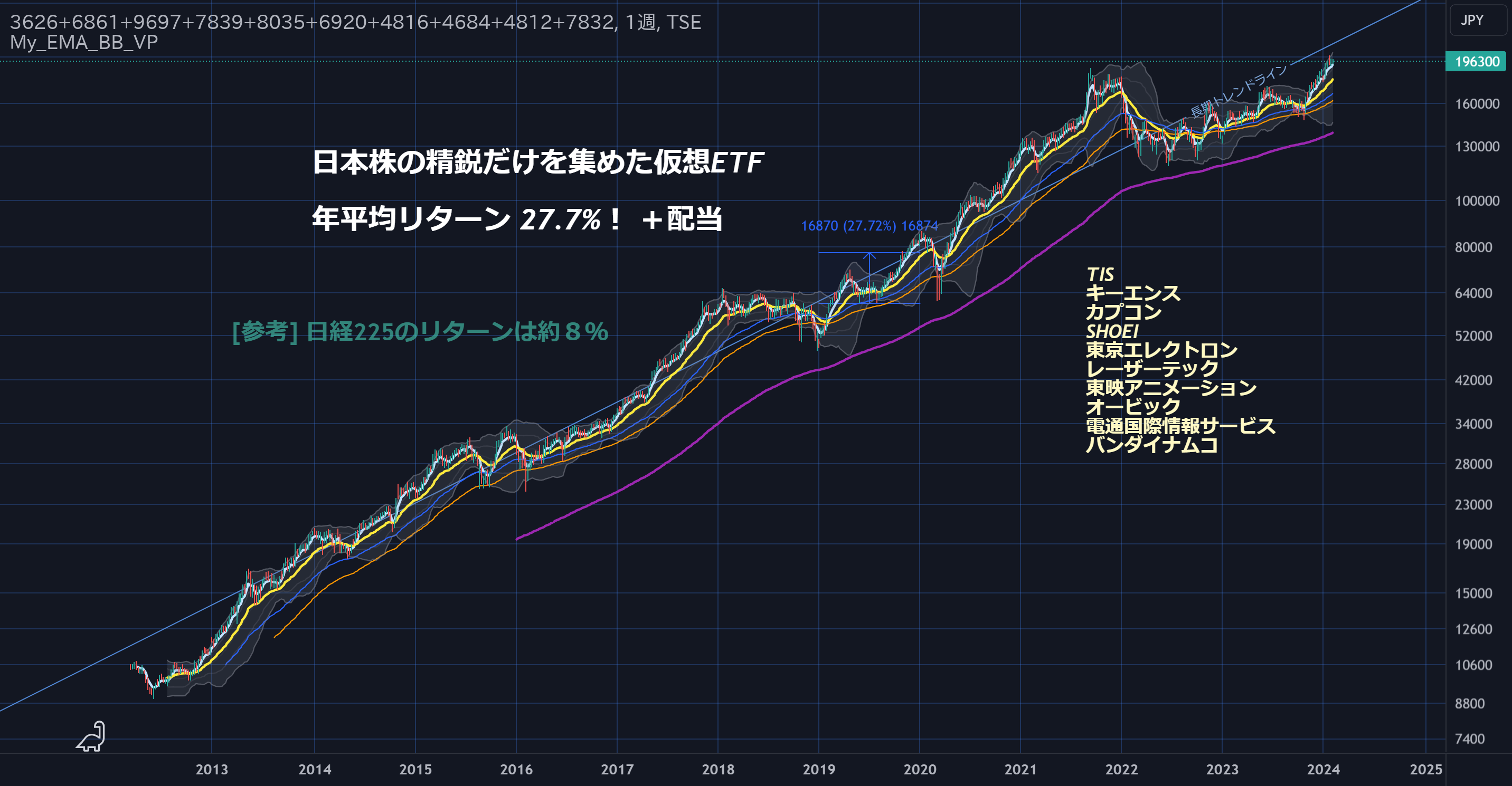 Y Sekiai (@rzllje55knbXD) | PostPrime | 投資を楽しく学べる！