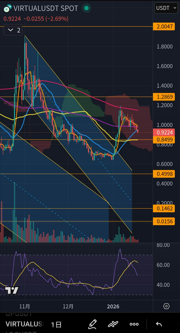 プライムPlus 投稿 】 朝のピックアップの続きです ... | EbiTen | PostPrime