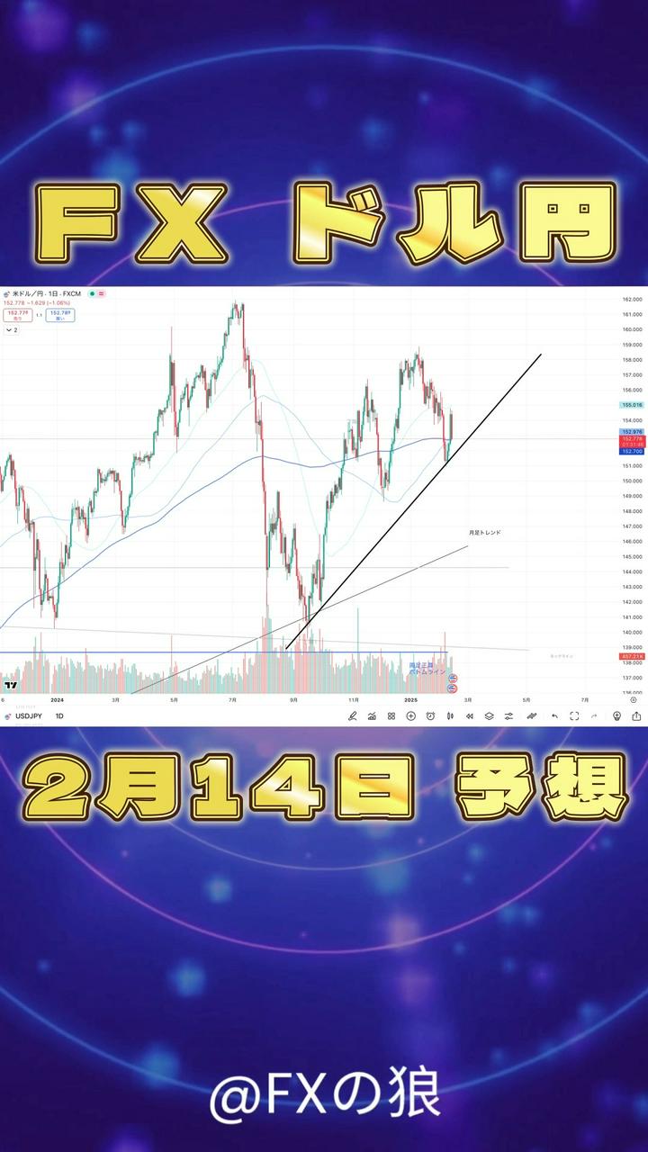 FX ドル円】2025年3月12日のドル円最新予想。今日の ... | FXの狼 | PostPrime