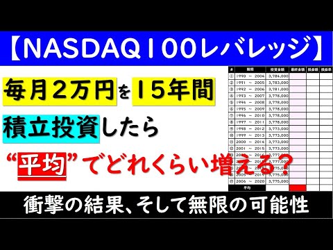 【レバレッジ商品について】
みなさんはレバレッジ商品についてどういう意見をお持ちですか？
