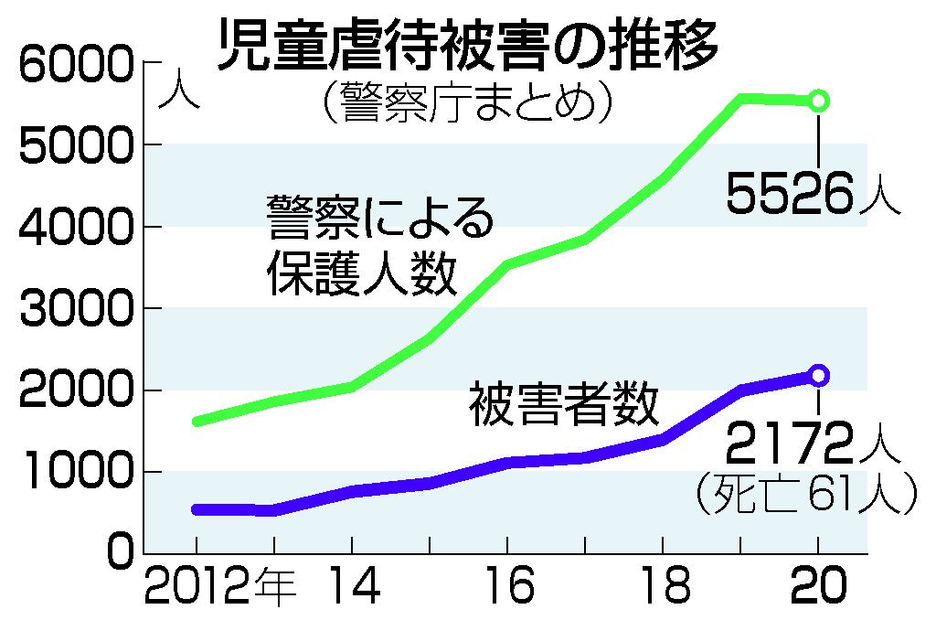 ■Mribonさんのコメントから子供の貧困・虐待問題に興味を持って

【きっかけ】