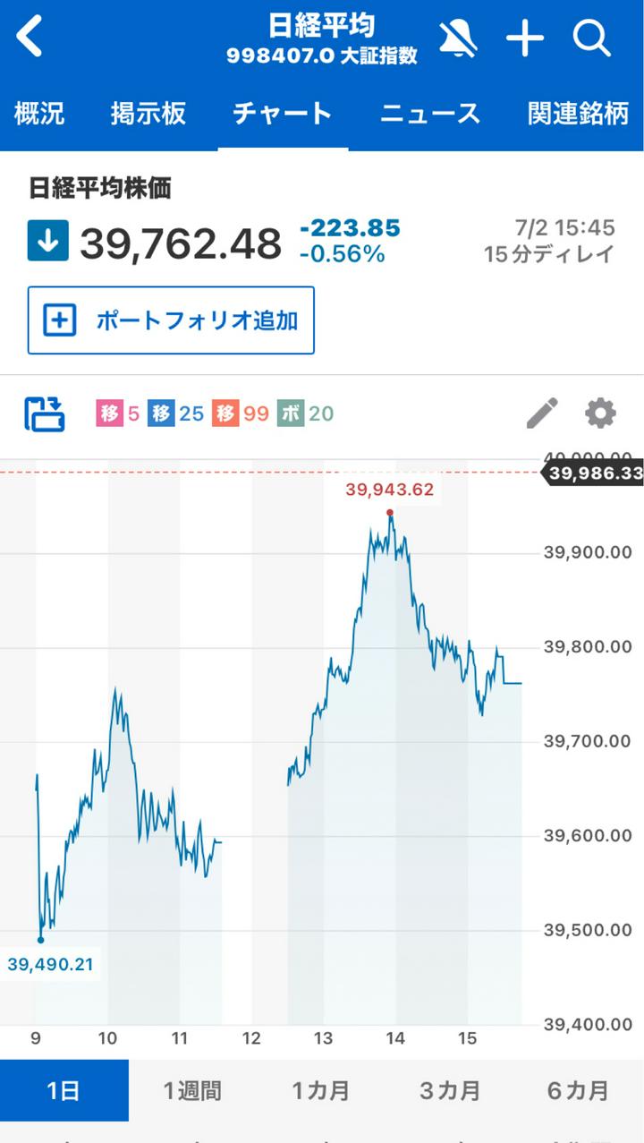 2025/7/2(水)●9 ◯6 
赤沢大臣の無能っぷり及びこの内閣は既に死んでいる。
アポイント無しでまともな仕事出来るわけなし、特にビジネス上がりのトランプ氏にアポなし訪問馬鹿丸出しもいいところ。
