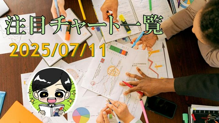 ◎注目チャート一覧
（MACD・投票率・中央値チャートの3つの条件が揃い、かつトレンドが比較的新しいもの）
