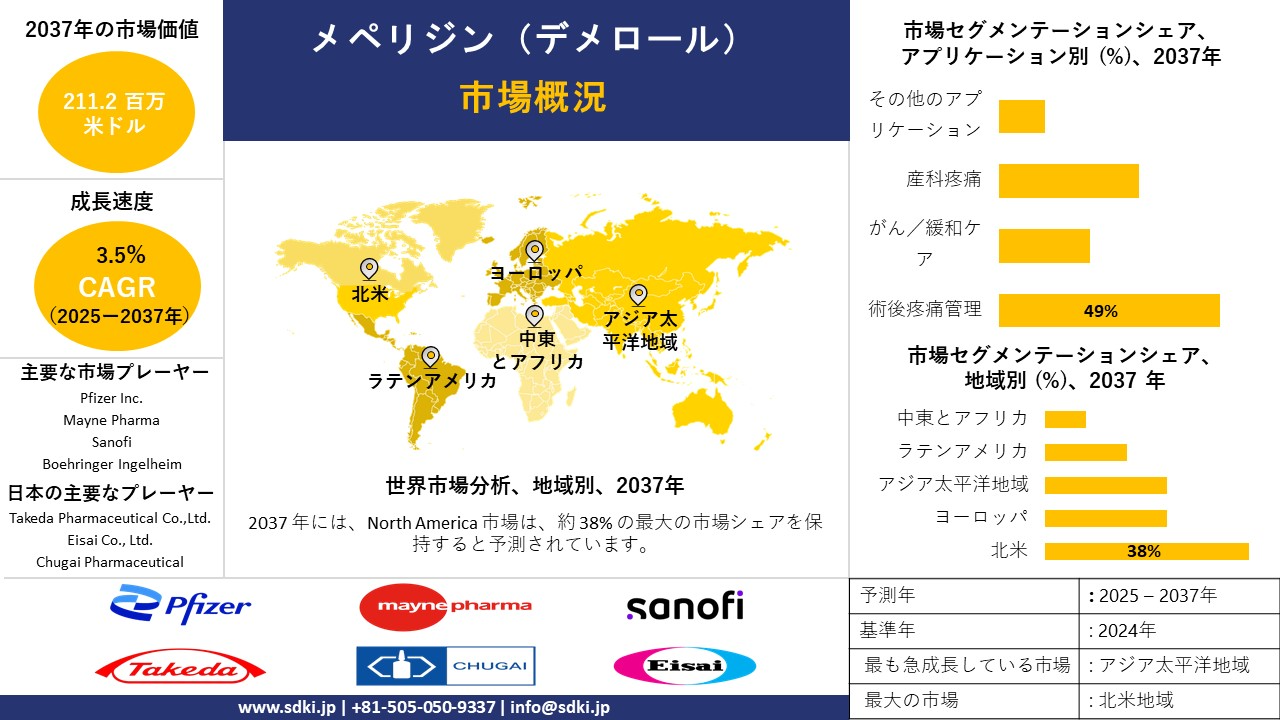 メペリジン（デメロール）市場調査レポート、規模とシェア、成長機会 📊 、及び傾向洞察分析― アプリケーション別、流通チャネル別、製剤別、エンドユーザー別、及び地域別―世界 🌐 市場の見通しと予測 2025－2037年

メペリジン（デメ
