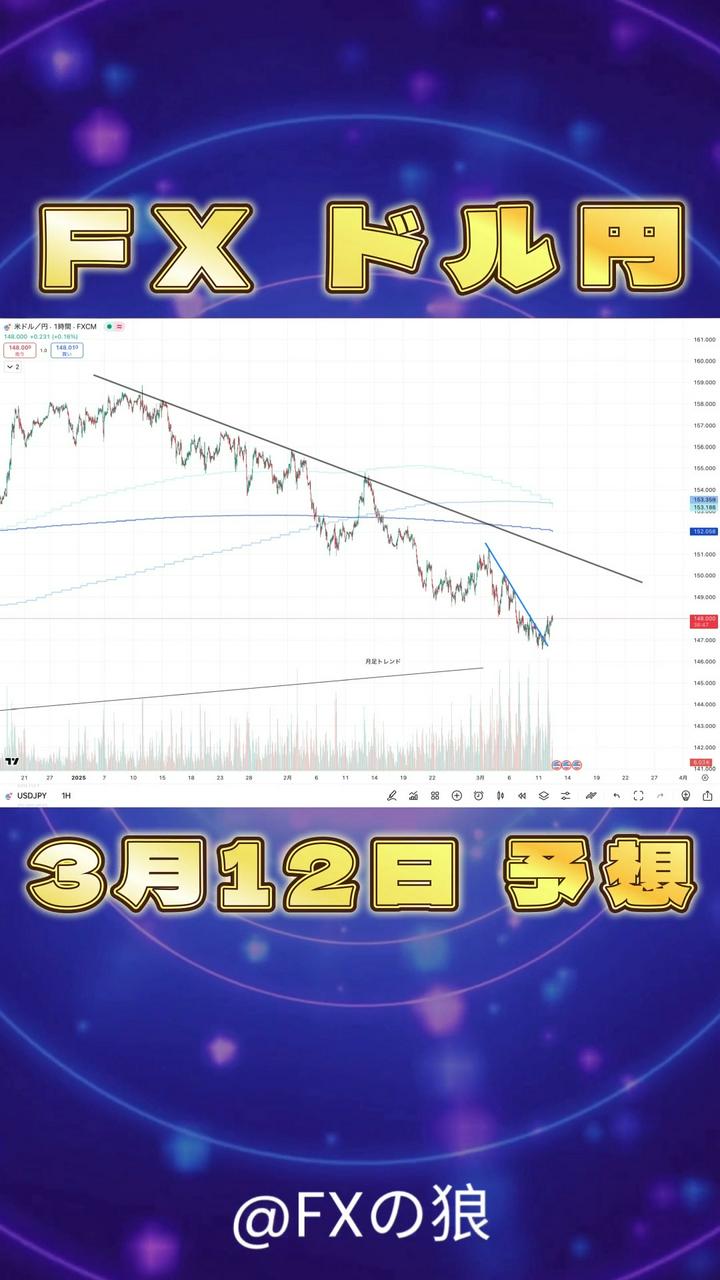 FX ドル円】2025年3月12日のドル円最新予想。今日の ... | FXの狼 | PostPrime