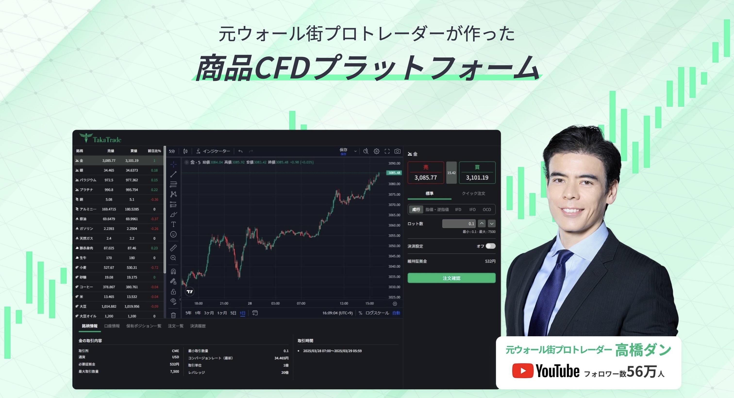 TakaTradeは、元ウォール街トレーダーの僕が作った新しい取引プラットフォームです。

金、原油、トウモロコシなどの22種類の商品CFD取引が、ほぼ24時間、取引手数料０円でご利用いただけます。