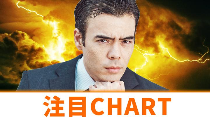 👍事前申込受付中！ (PR)
→TakaTrade（商品CFD）
https://postprime.com/rdt/takatrade-p